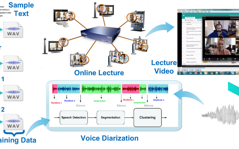 Monitoring Students’ Participation during Online Lectures