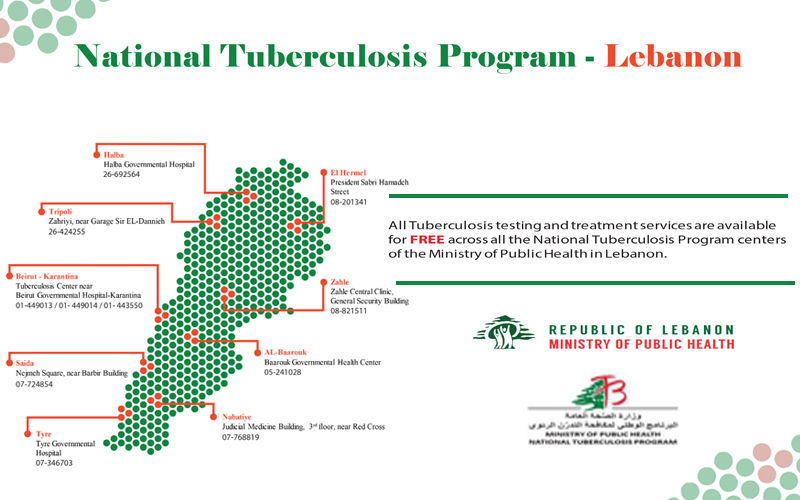 Collaboration with the National Tuberculosis Program 
